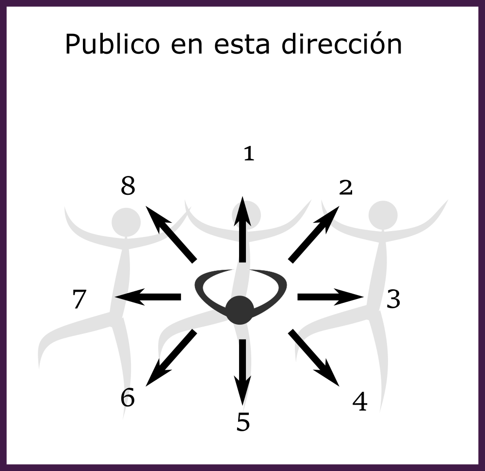 Cuales son las 8 direcciones en la danza